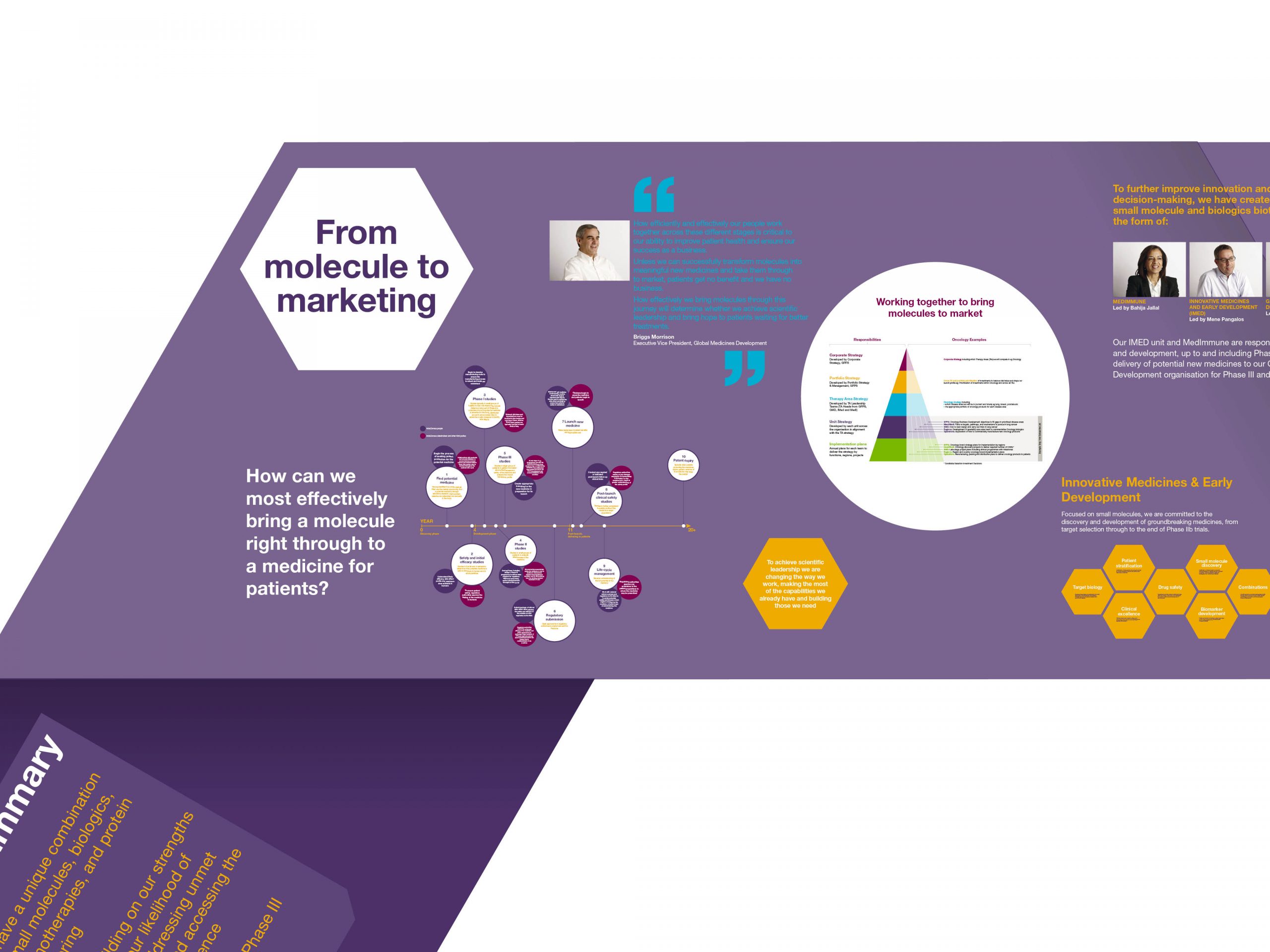1231-AstraZeneca–Science-Leadership-Week–14 1231-AstraZeneca–Science-Leadership-Week–14