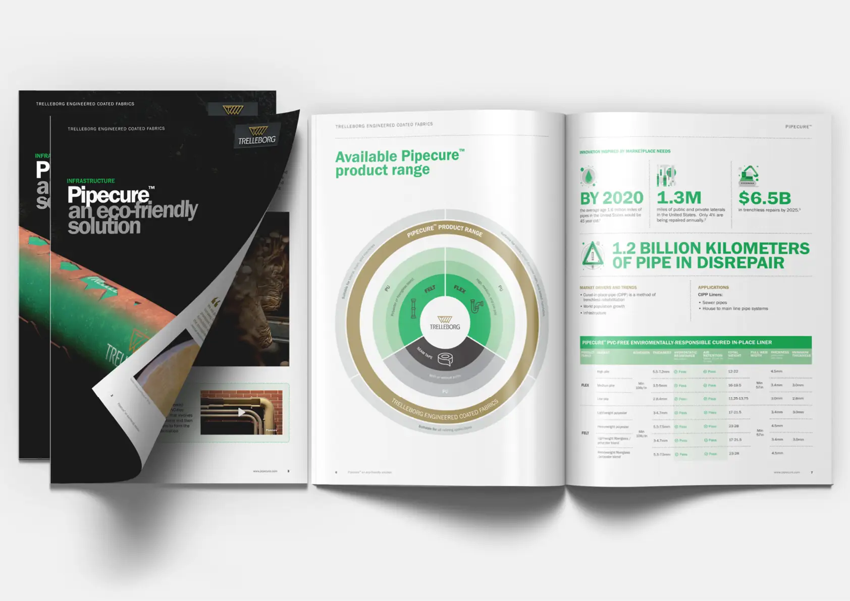Trelleborg–Case-studies–22